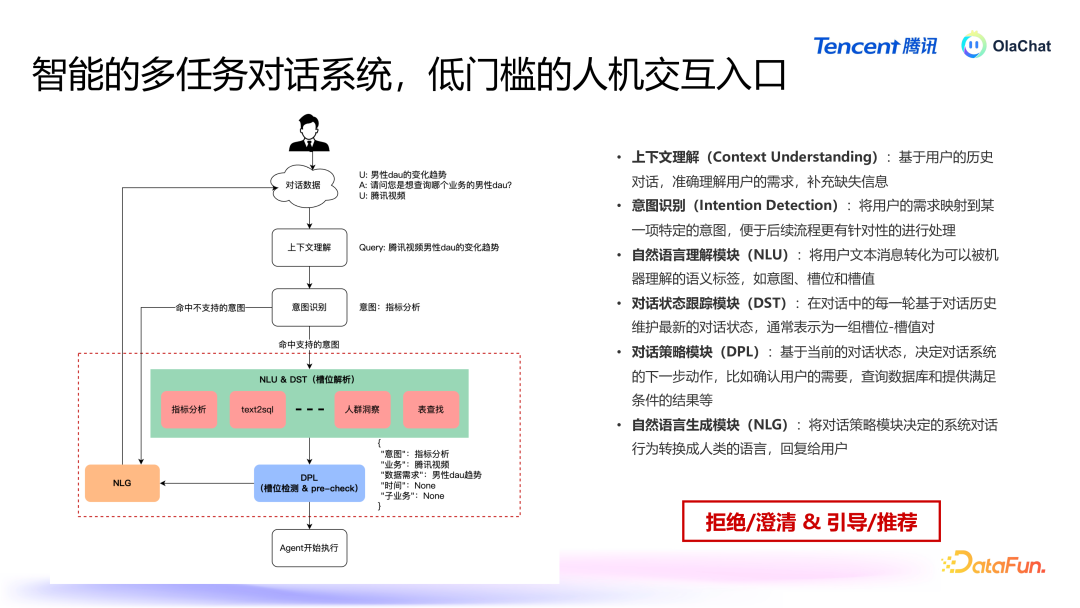 腾讯基于 LLM 的智能数据分析平台 OlaChat 的落地实践 配图 5