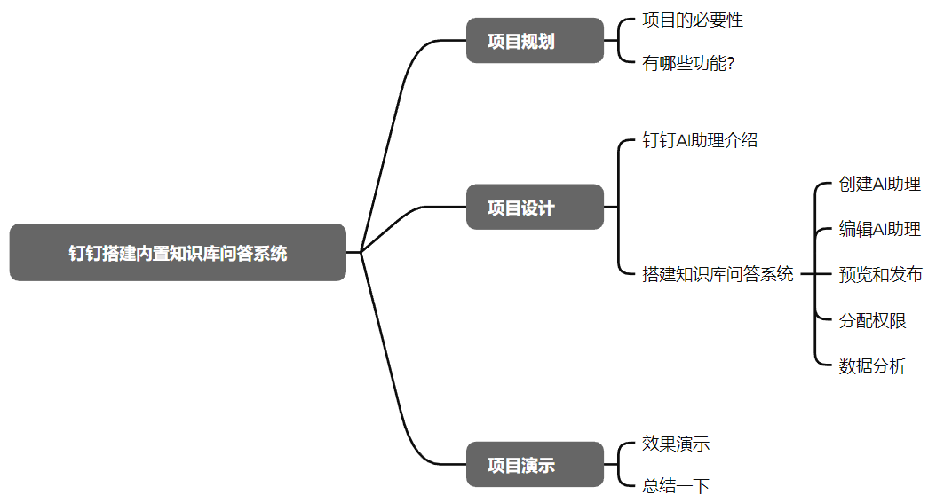 使用钉钉AI助理搭建内置知识库问答系统，真正既方便又提效！ 配图 2
