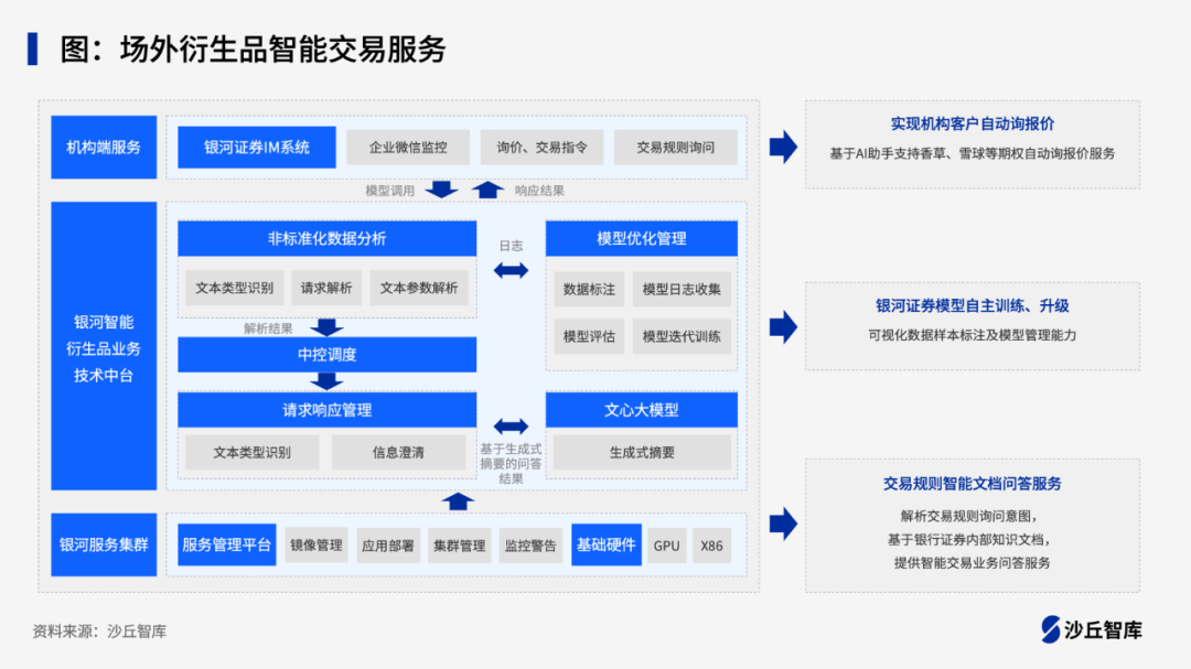 证券公司如何运用大模型？中信、中金、广发等6家券商实践案例 配图 2