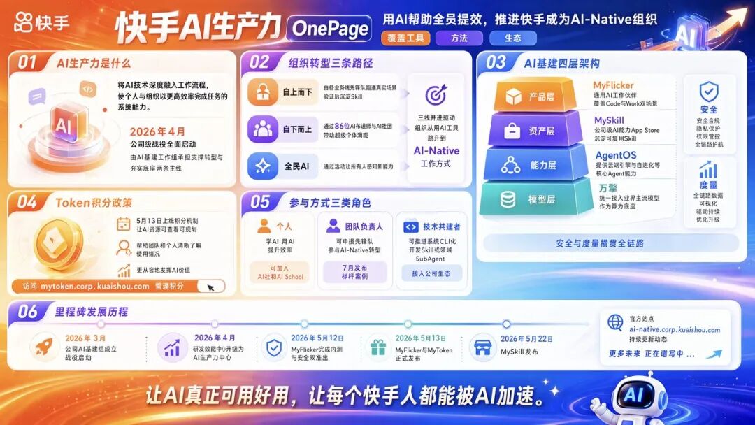 快手AI研发范式升级新路径：从研发提效到组织跃迁 配图 40
