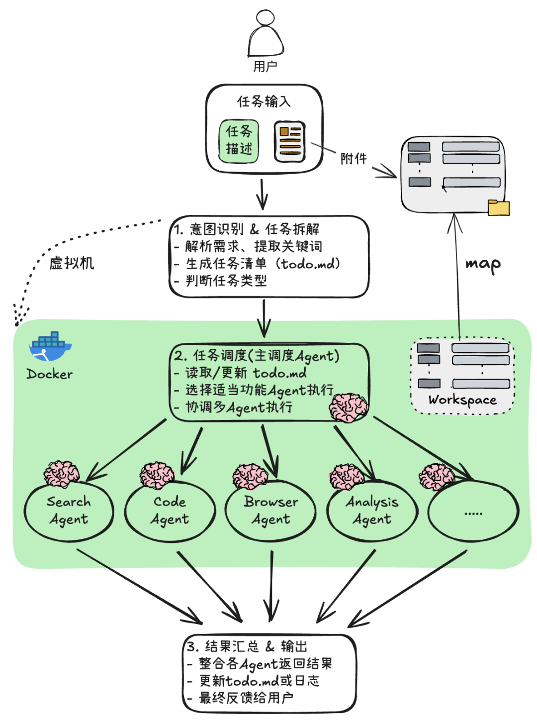 多模态模型