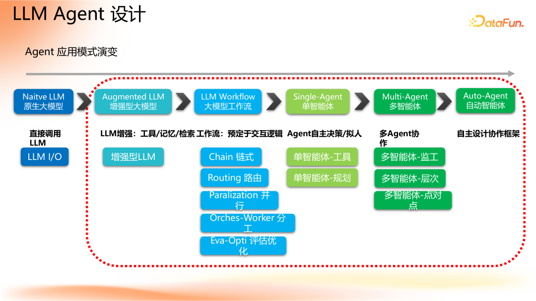 Agent 应用路线图 配图 20