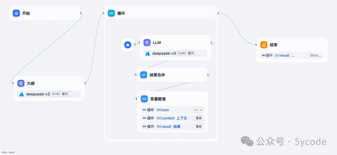dify1.2.0升级，全新循环节点优化，长文写作案例 配图 4