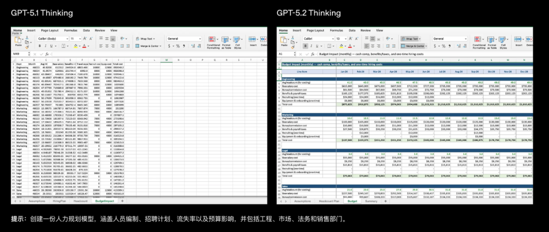 GPT-5.2实测：五大职场“牛马任务”，考验它的生存力 配图 2