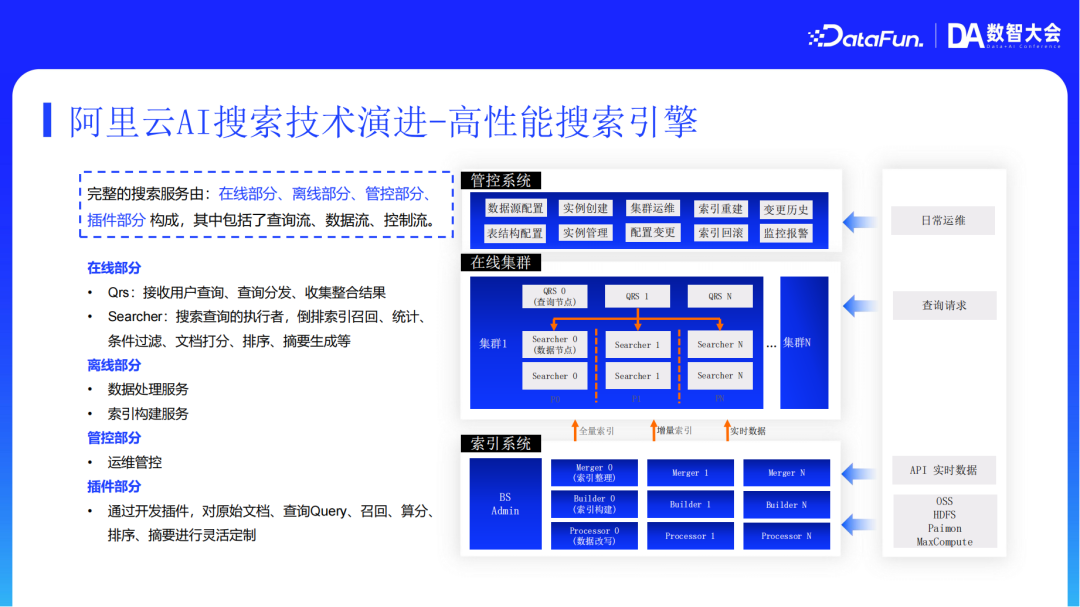 阿里云AI搜索Agentic RAG技术实践 配图 2