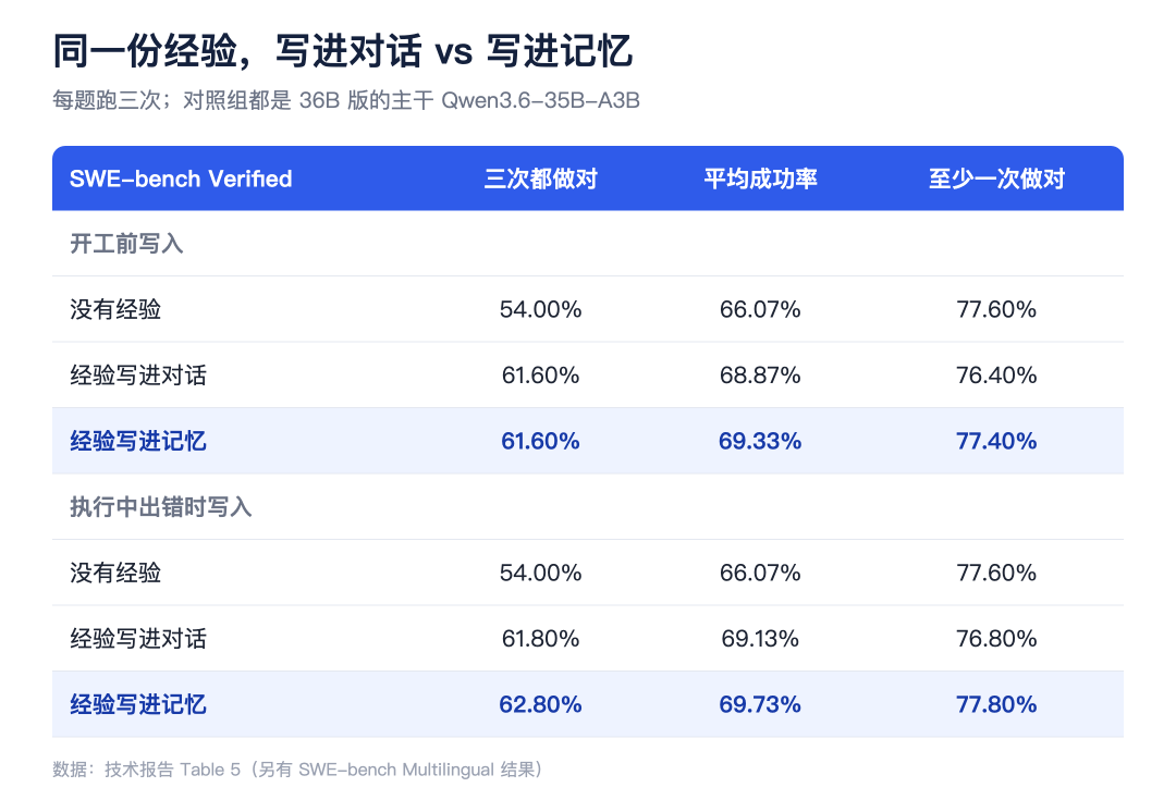 如何让【模型本身】具有记忆:存入参数 配图 10