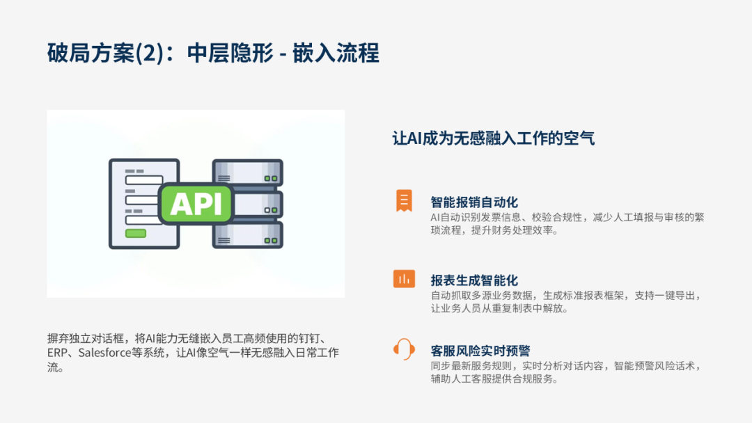 为什么企业内部AI应用看起来厉害,用起来是垃圾? 配图 7