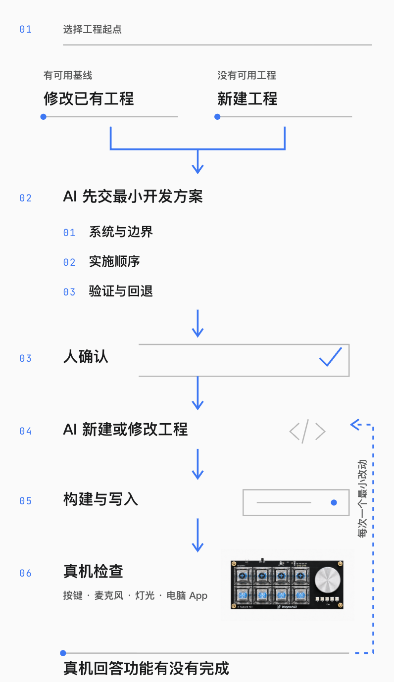 选择工程起点，用最小改动取得真机反馈