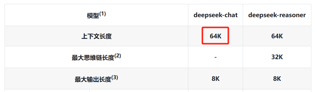 DeepSeek发布最新版V3，代码和审美有了质的提升，附5大维度测评 配图 6