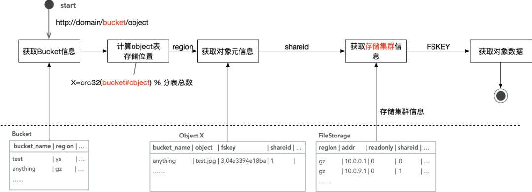 滴滴新一代大模型存储架构设计与踩坑之路 配图 12