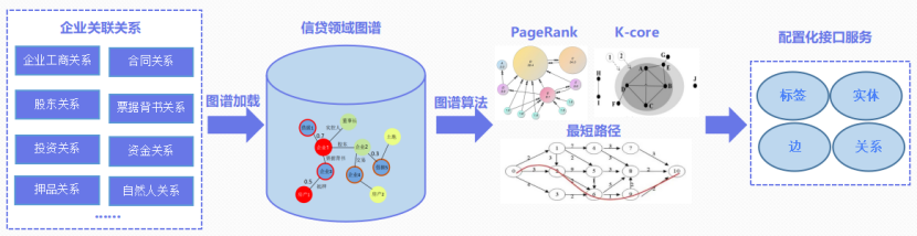 知识图谱技术在信贷领域的应用 配图 4