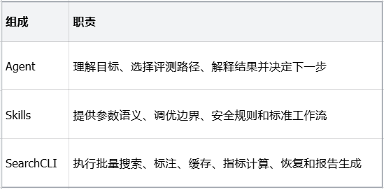 火山引擎开源 Agent 驱动的搜索自迭代技术 配图 4