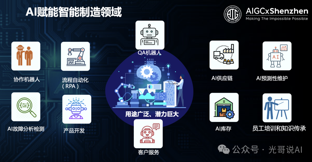 走进腾讯！探索AI落地的“道、法、术、器” 配图 10