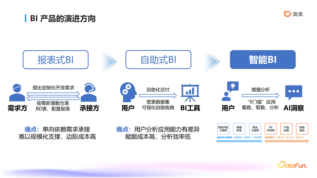 滴滴ChatBI技术实践：智能数据分析的前沿探索与应用