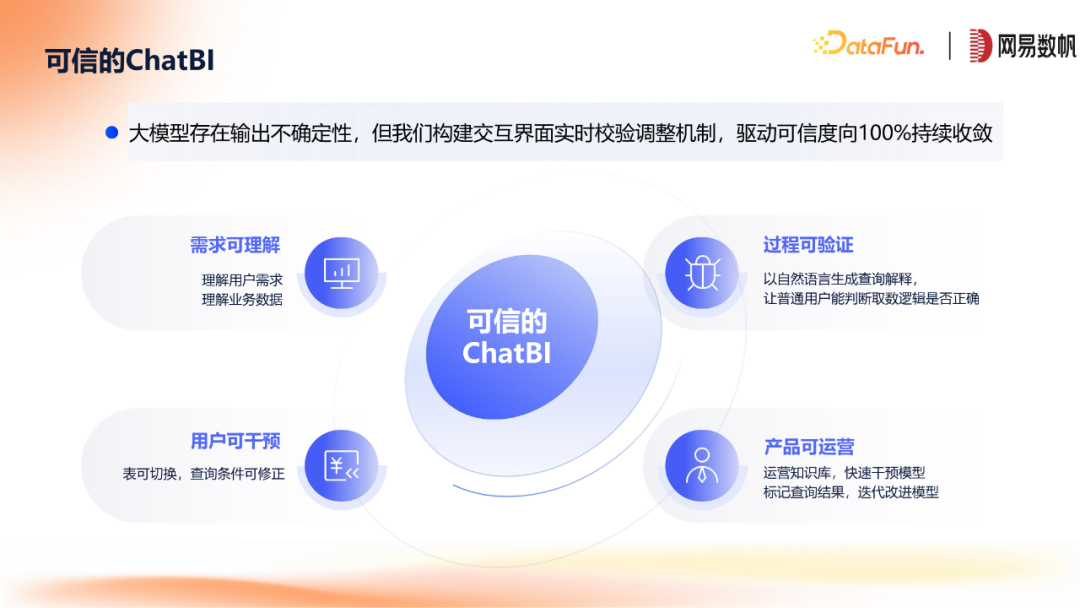 网易数帆ChatBI与领域模型方案 配图 5