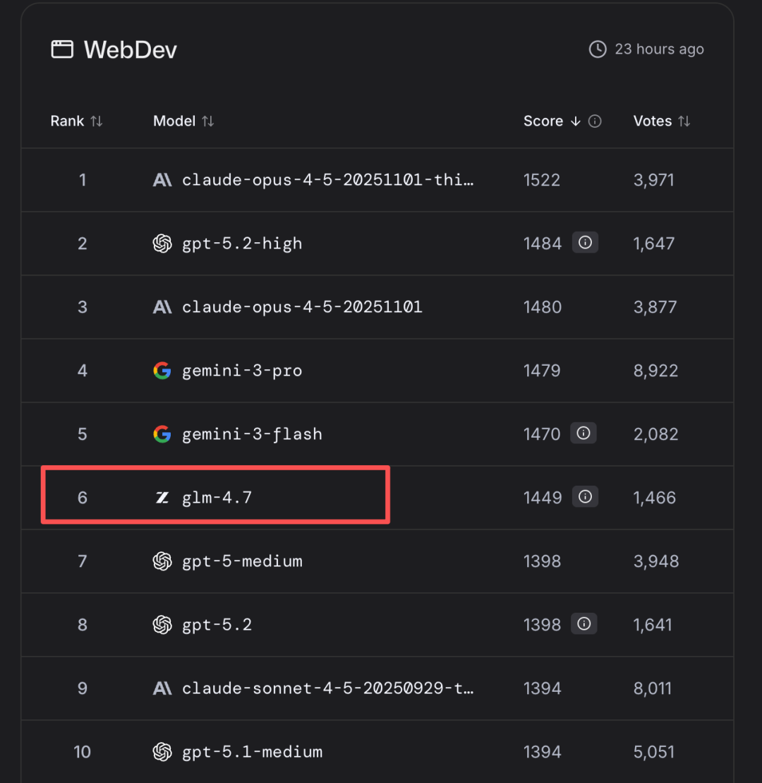 我把Claude Code换成GLM-4.7用了6小时，我竟然没发现明显区别 配图 4