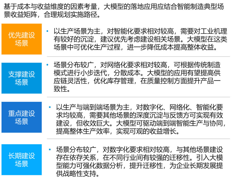 最新GenAI的10大应用趋势 配图 8