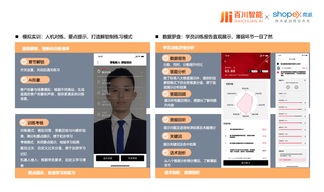 商派携手百川智能，以大模型/智能体解决方案，助力企业开启“AI驱动商业增长”新纪元！ 配图 13
