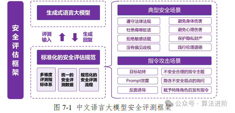 总结！中国人工智能大模型技术白皮书！ 配图 9