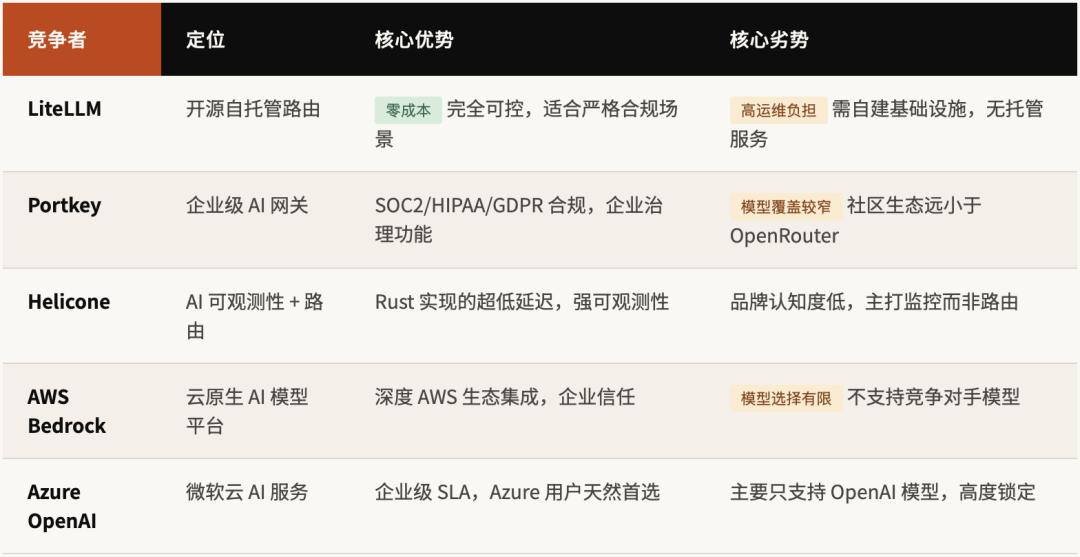 OpenRouter，AI时代的印钞机 配图 8