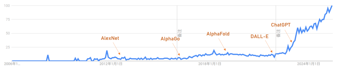 【万字长文】从生成到执行：Agentic AI的技术迁移与AI的垂直领域落地 配图 2