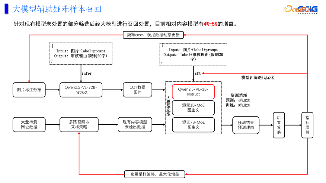 大模型在网址安全中的一些落地与思考 配图 5
