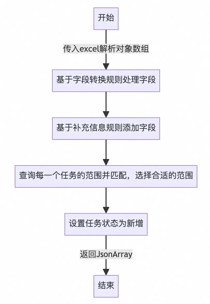 AI Agent工程化融合：分享我的实践经验和选型技巧 配图 45