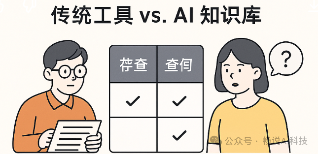 AI知识库系列之一：AI知识库到底解决了什么问题？适合谁？怎么用？ 配图 2
