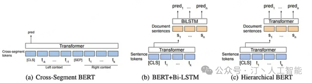 RAG分块策略：主流方法（递归、jina-seg）+前沿推荐（Meta-chunking、Late chunking） 配图 3