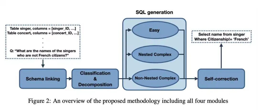 从“写SQL”到“聊数据”：NL2SQL如何用自然语言解锁数据库？ 配图 3