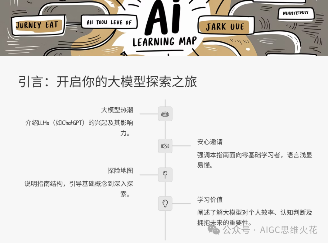 我把AI深度研究DIY成了私人培训基地 配图 16