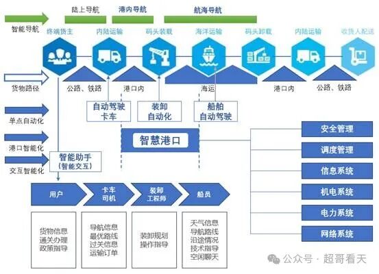 AI 硬件