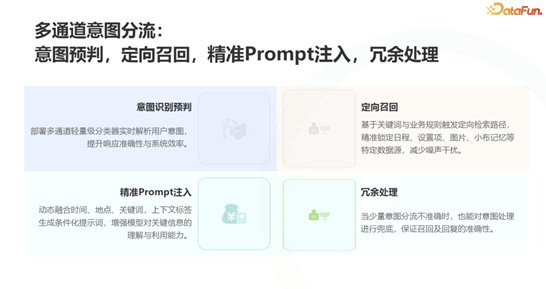 面向手机Agent的记忆系统工程:OPPO的Agentic-RAG实战与演进 配图 9