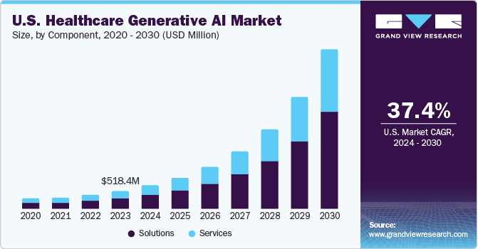 Abridge：AI Scribe 成为 AI 医疗应用的最佳实践 配图 2
