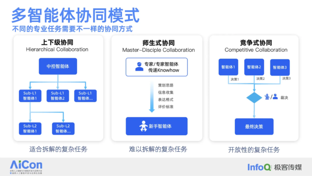蚂蚁集团：多智能体在金融场景的应用探索 配图 4
