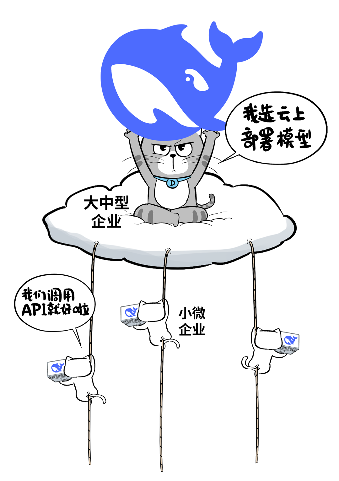 部署DeepSeek的4条路，企业级客户到底该咋走？ 配图 10