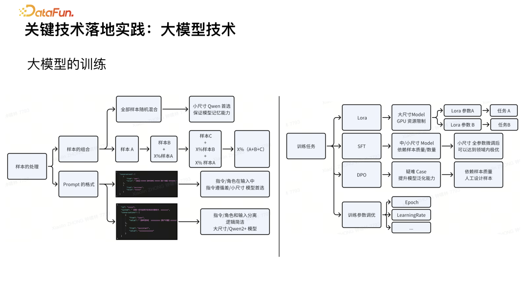 基于 RAG 的 AI 搜索技术实践 配图 11