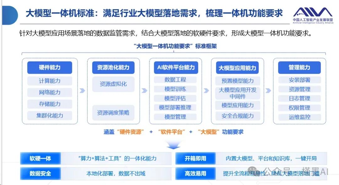 【一体机最全解读】为何国产AI都开始“卖盒子”？ 配图 9