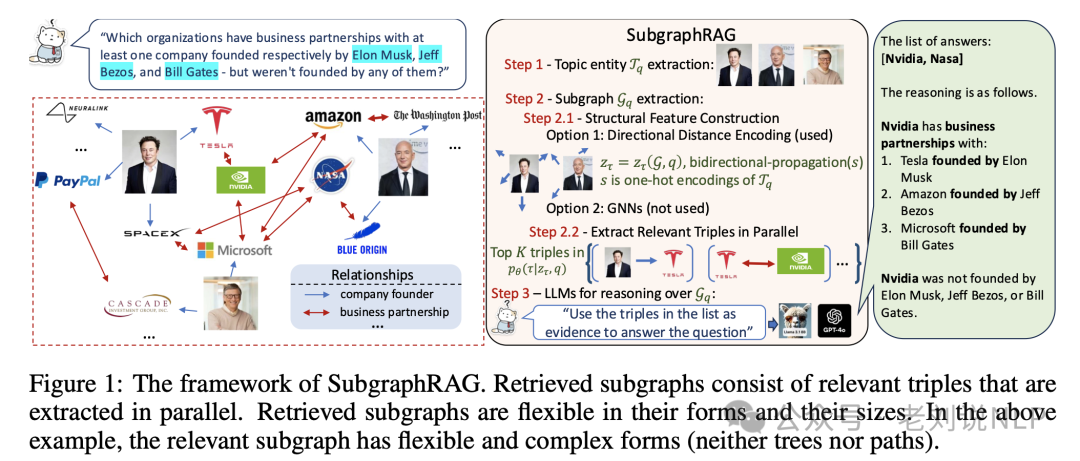 十月月末RAG最新工作：AutoRAG、PlanxRAG及SubgraphRAG实现思路解读 配图 14