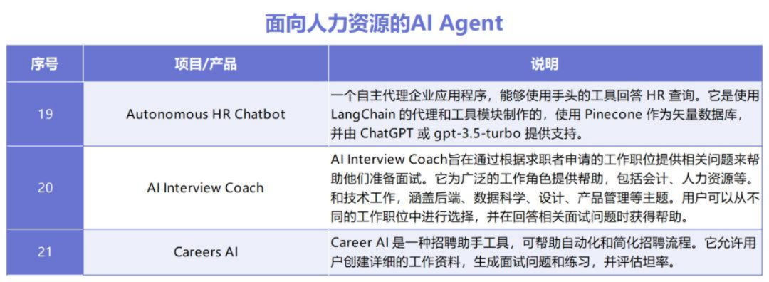 coze平台保姆级教程，手把手教你创建属于你的AI Agent 配图 9