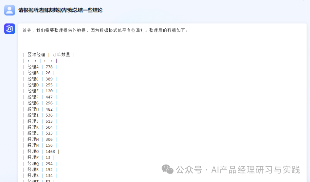 AI大型语言模型在商业智能（BI）领域的实际应用 配图 48