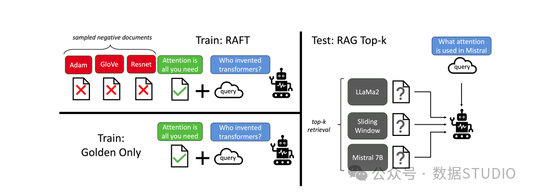 RAFT 的架构