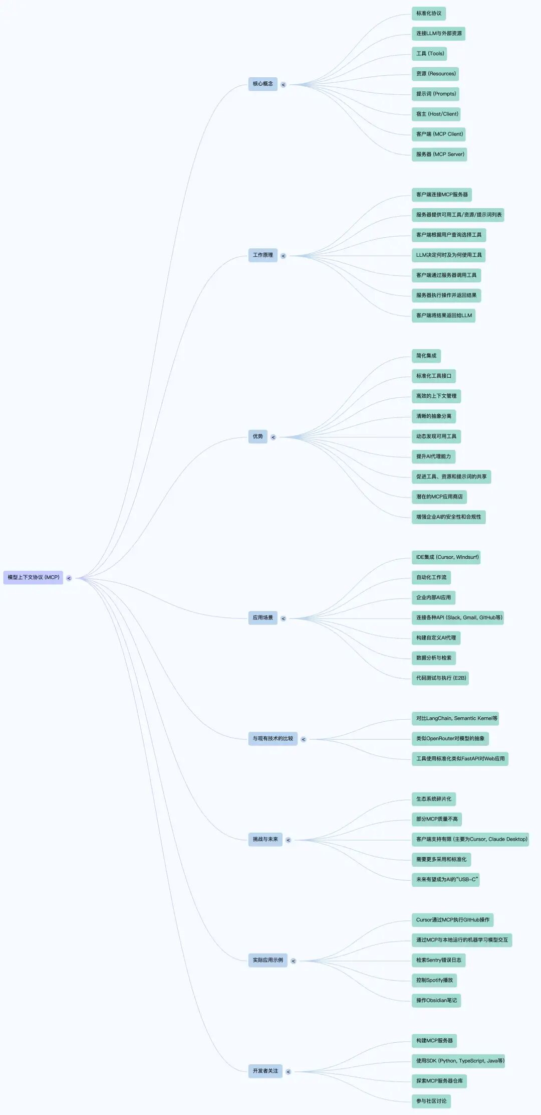 AI 笔记 NotebookLM 更新：思维导图和资源探索，很酷！ 配图 9