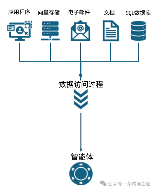 万字长文：智能体式自动化（Agentic Automation）从入门到精通 配图 3