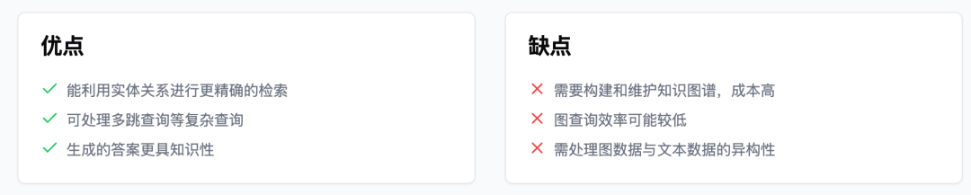 RAG 的五大范式 配图 18