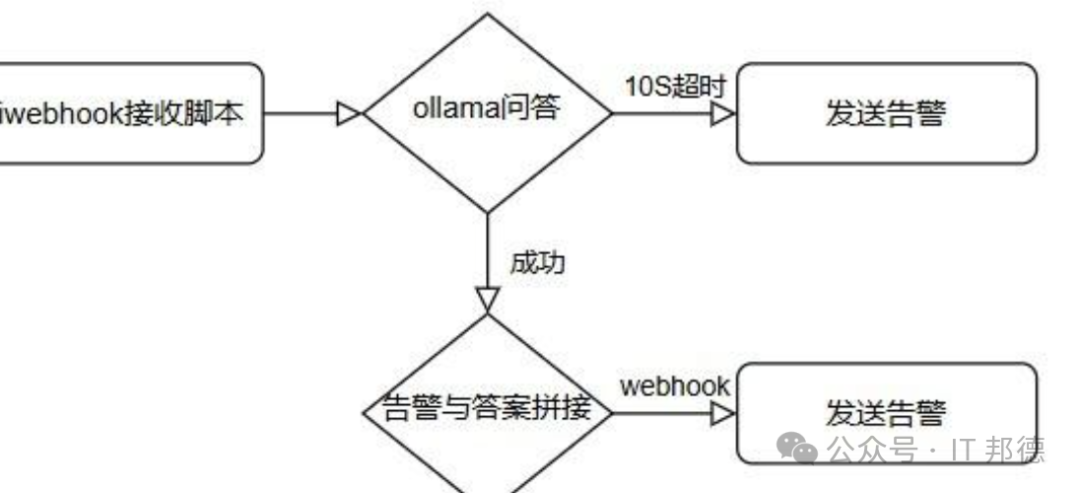 Zabbix接入DeepSeek，监控界的“王者” 配图 3