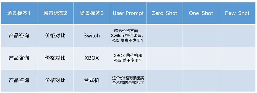 什么？AI时代居然还不懂Prompt?赶紧进来看看吧 配图 9