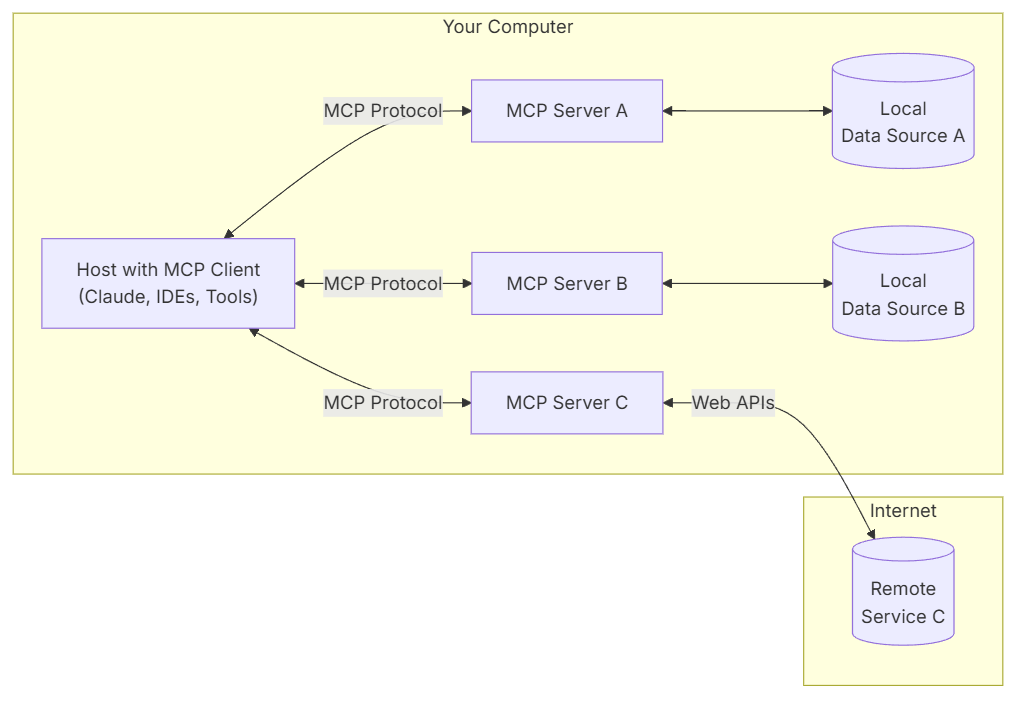 使用MCP实现QGIS自动工作流 配图 3