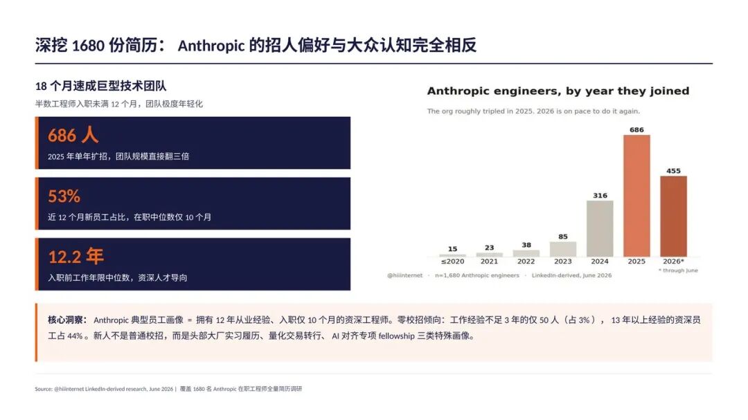 Anthropic及AI Native 组织最佳实践总结（附30页PPT+万字长文） 配图 9