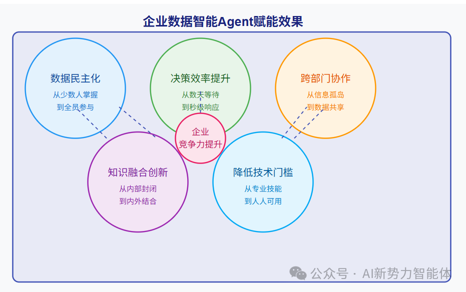揭秘agent+MCP架构首次落地企业智能数据场景案例 配图 9